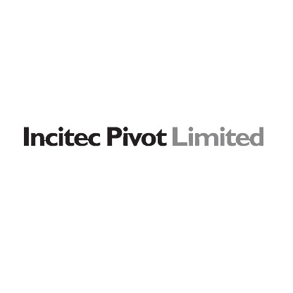 Incitec Pivot Share Price Chart